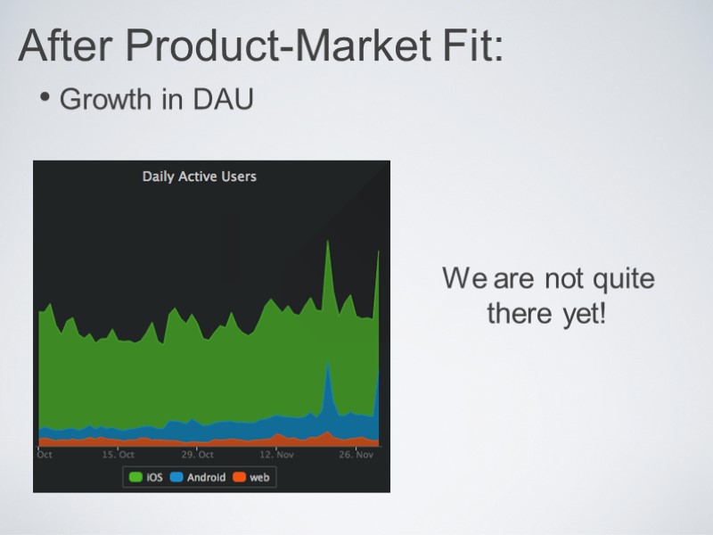 After Product-Market Fit:  Growth in DAU We are not quite there yet!